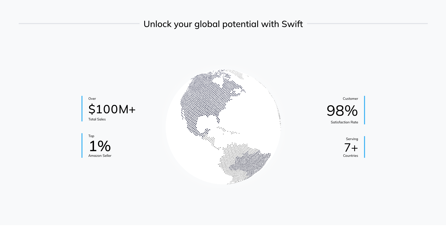 Screenshot of a website showing a globe with company statistics around it.