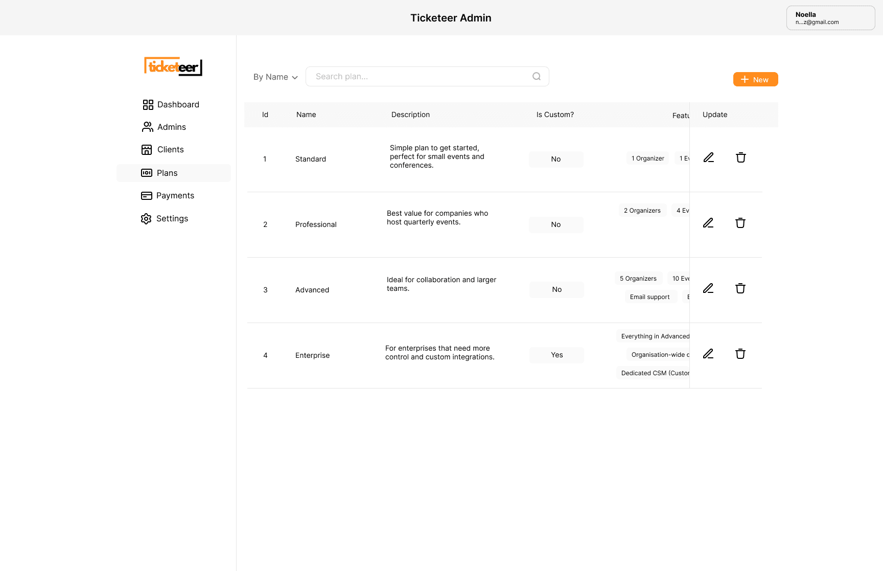 Screnshot of the ticketeer admin portal, where the different subscription plans are managed.