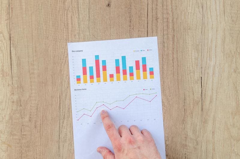 Printed document displaying graphs